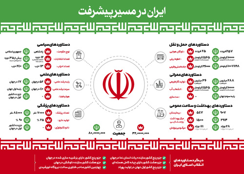 ایران در مسیر پیشرفت