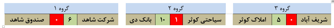 مراسم افتتاحیه مسابقات فوتسال جام بسیج به میزبانی سازمان اقتصادی کوثر مراسم افتتاحیه مسابقات فوتسال جام بسیج به میزبانی سازمان اقتصادی کوثر