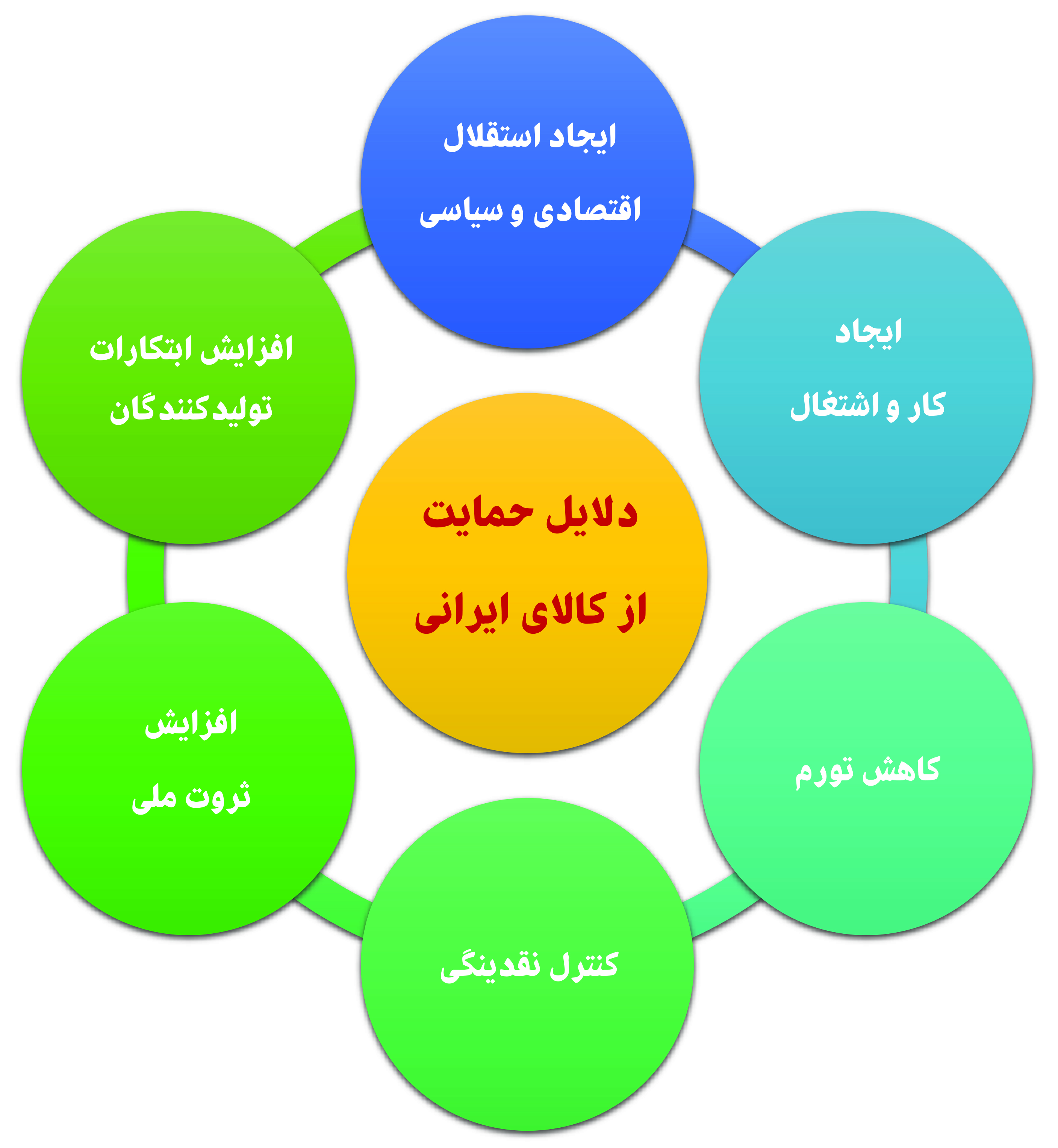 آئین دیدار نوروزی 1397