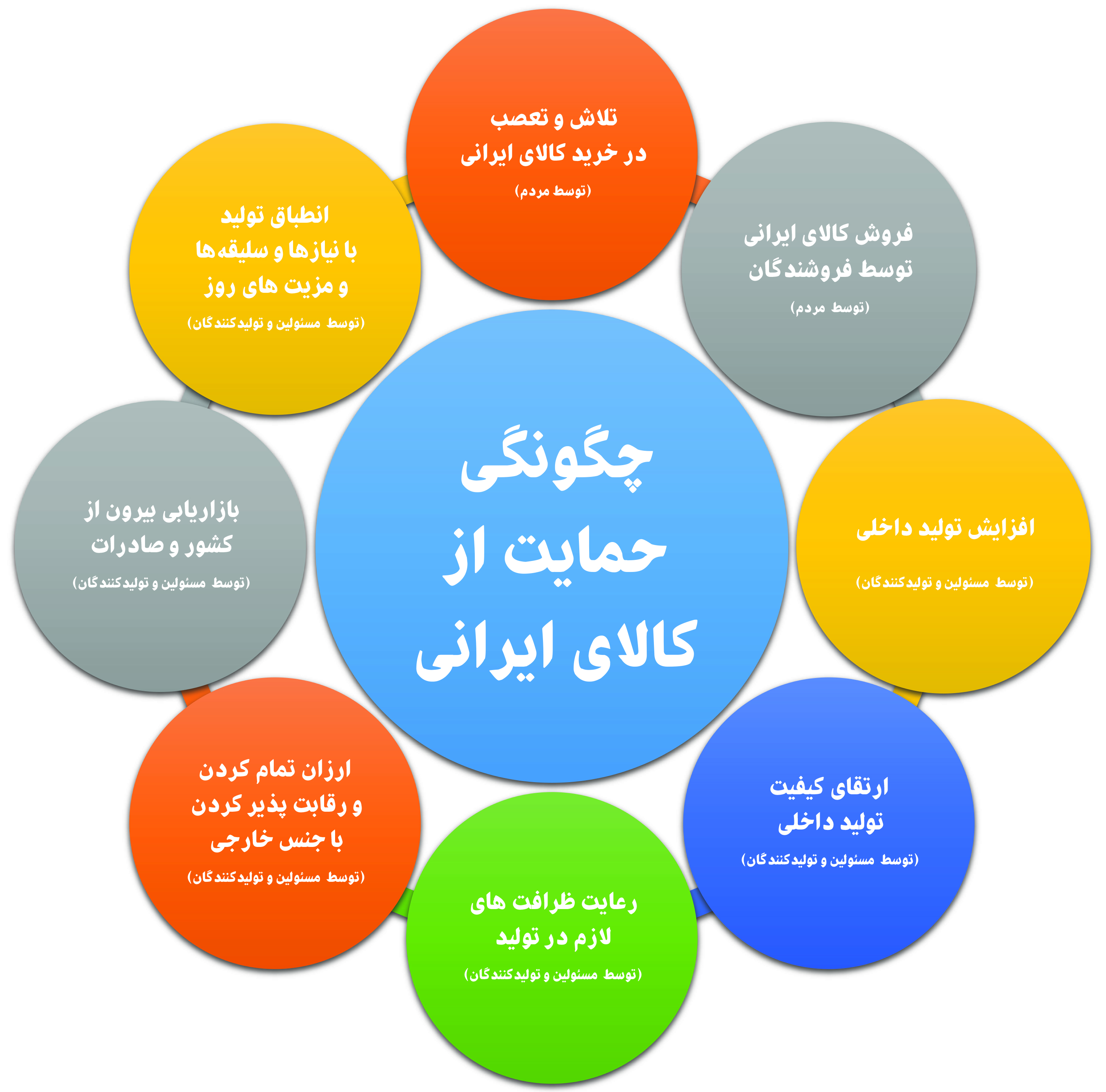 آئین دیدار نوروزی 1397