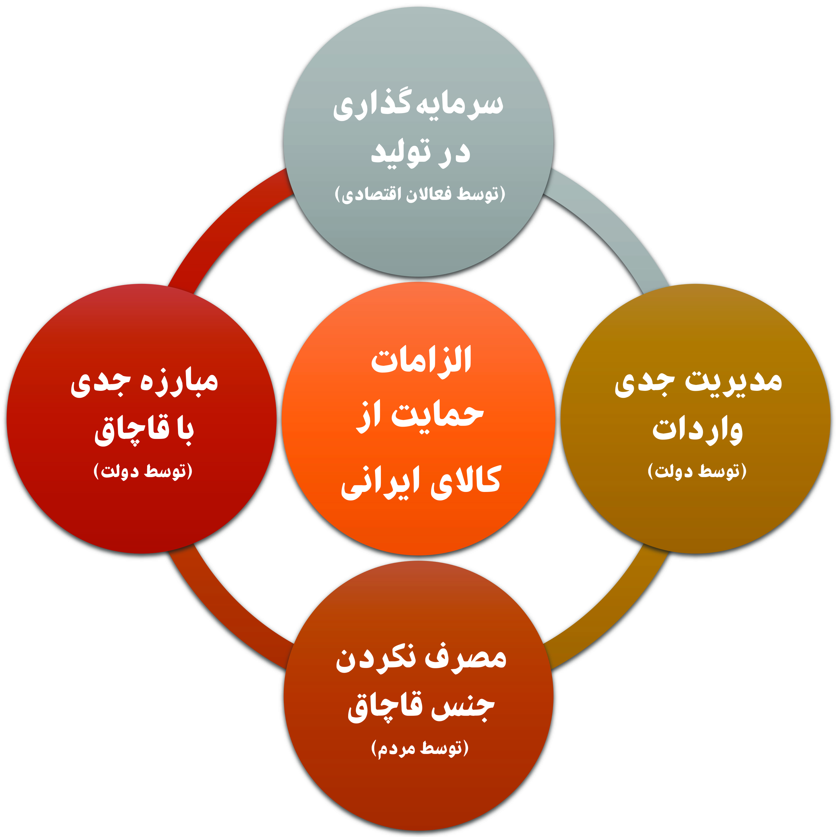 آئین دیدار نوروزی 1397