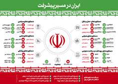 ایران در مسیر پیشرفت