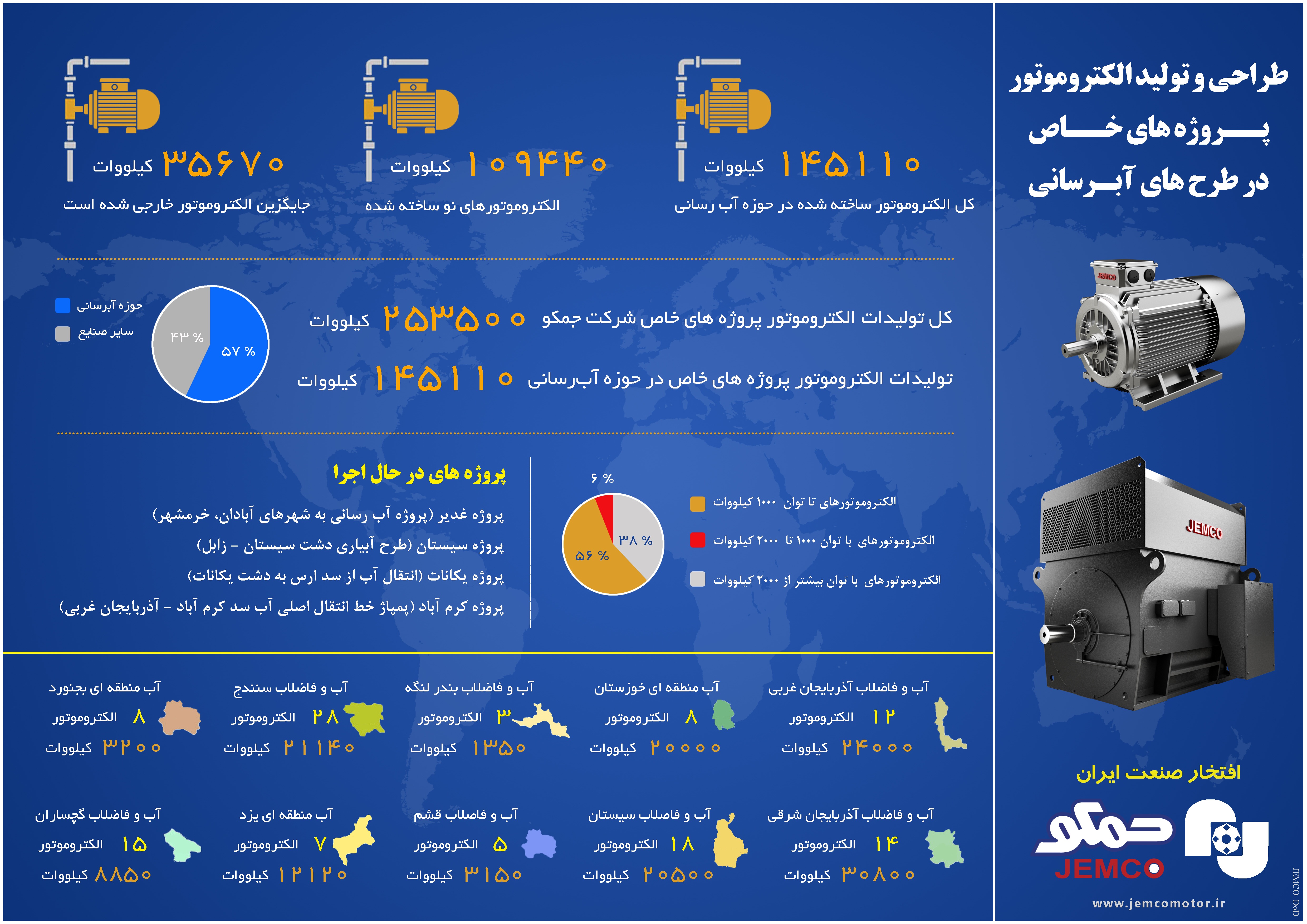 فعالیت‌های شرکت جمکو در یک نگاه