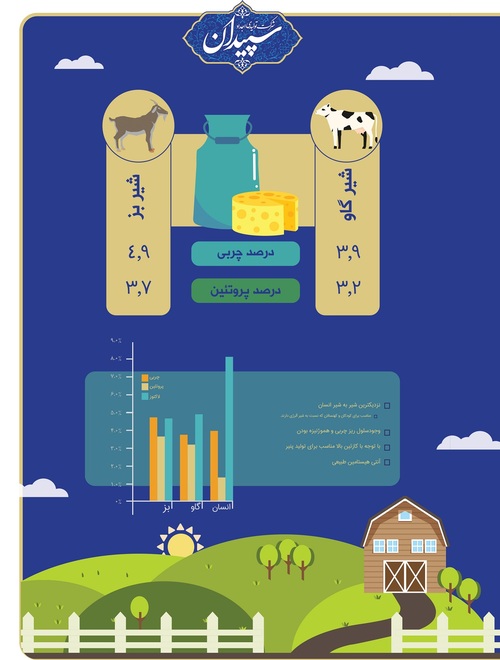 توزیع شیر پاستوریزه بز شرکت تولیدی اجداد سپیدان کوثر