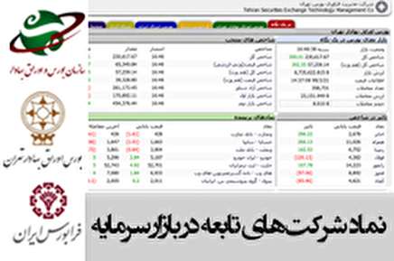 مشاهده آخرین وضعیت نماد شرکت های تابعه سازمان در فرابورس ایران