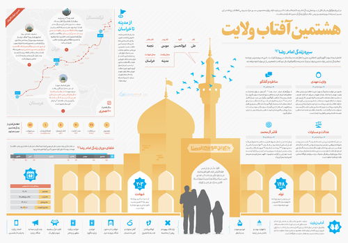 هشتمین آفتاب ولایت