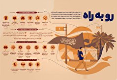 اطلاع نگاشت | رو به راه