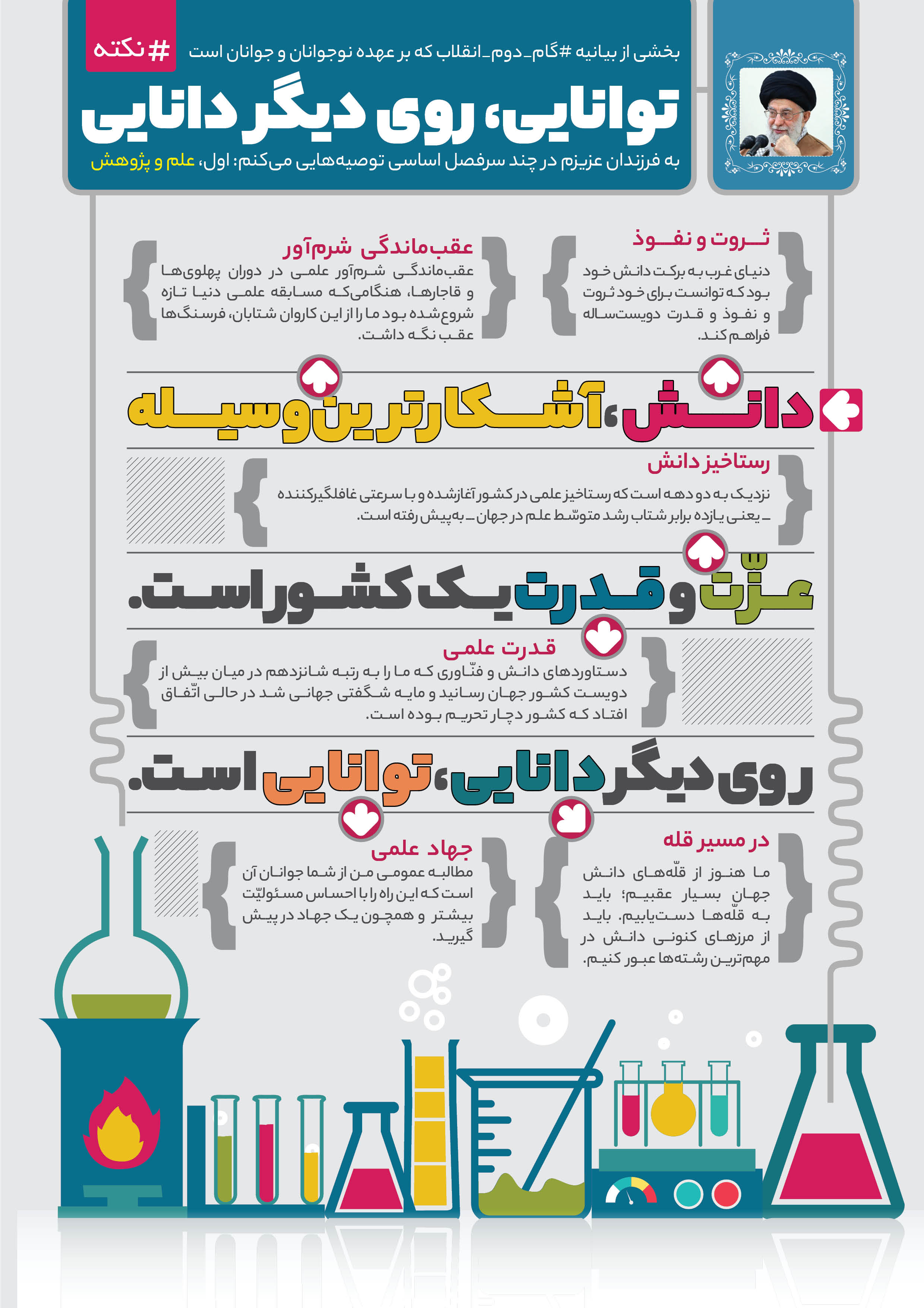 اطلاع نگاشت | گام دوم