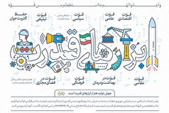 اطلاع نگاشت | ابزارهای قدرت
