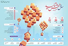 اطلاع نگاشت | ضرورت، الزامات و الویت‌های سال جهش تولید