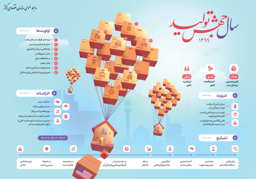 اطلاع نگاشت | ضرورت، الزامات و الویت‌های سال جهش تولید