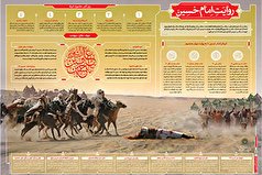 اطلاع نگاشت | روایت خونین کربلا