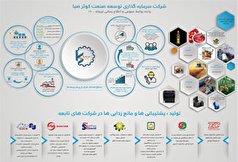 اطلاع نگاشت | دستاورد‌های گروه سرمایه گزاری توسعه صنعت کوثر صبا