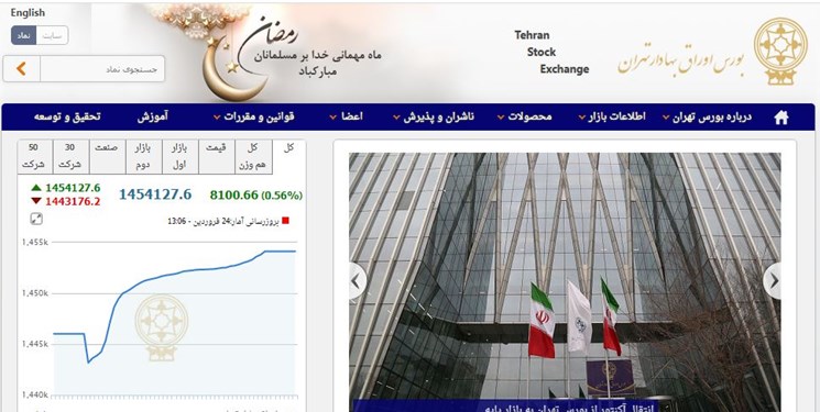 ۶۵ درصد دارندگان کد بورسی معاملهگران فعال هستند ۶۵ درصد دارندگان کد بورسی معاملهگران فعال هستند