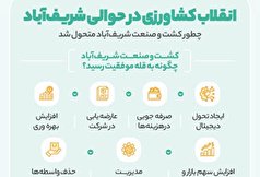 اطلاع نگاشت | انقلاب کشاورزی در حوالی شریف آباد