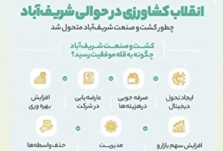 اطلاع نگاشت | انقلاب کشاورزی در حوالی شریف