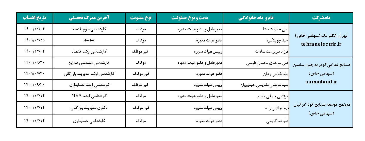 اطلاعاتی درباره سازمان اقتصادی کوثر و شرکتهای تابعه اطلاعاتی درباره سازمان اقتصادی کوثر و شرکتهای تابعه