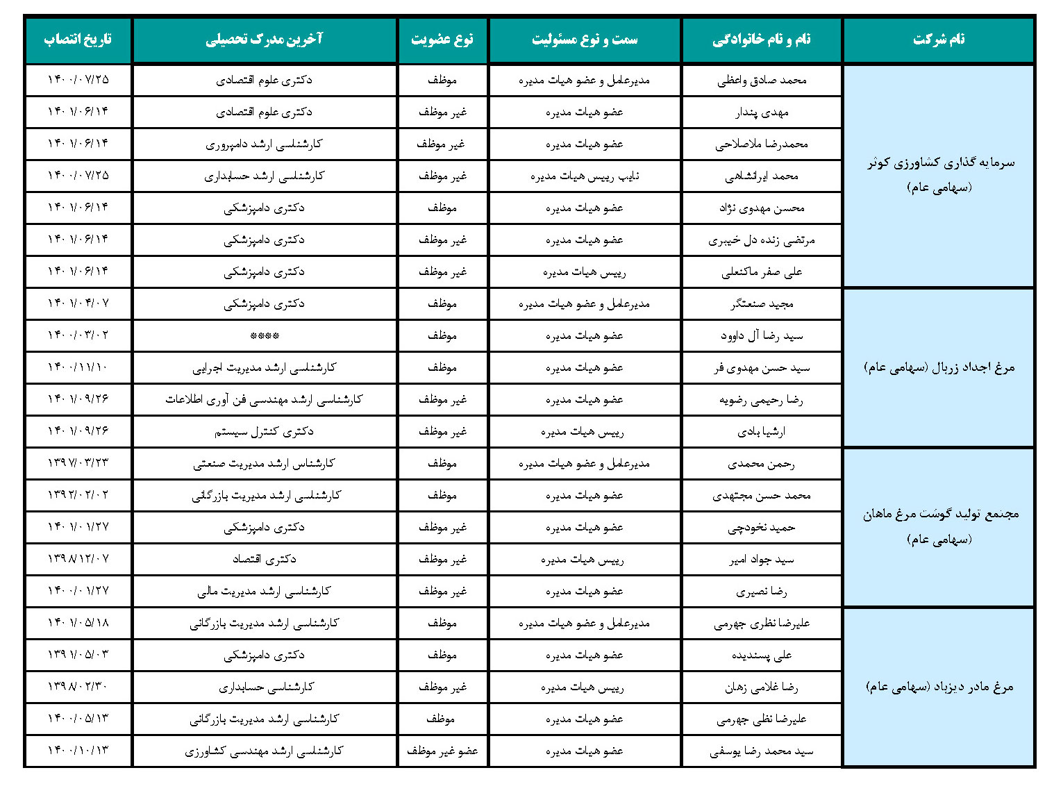 اطلاعاتی درباره سازمان اقتصادی کوثر و شرکتهای تابعه اطلاعاتی درباره سازمان اقتصادی کوثر و شرکتهای تابعه