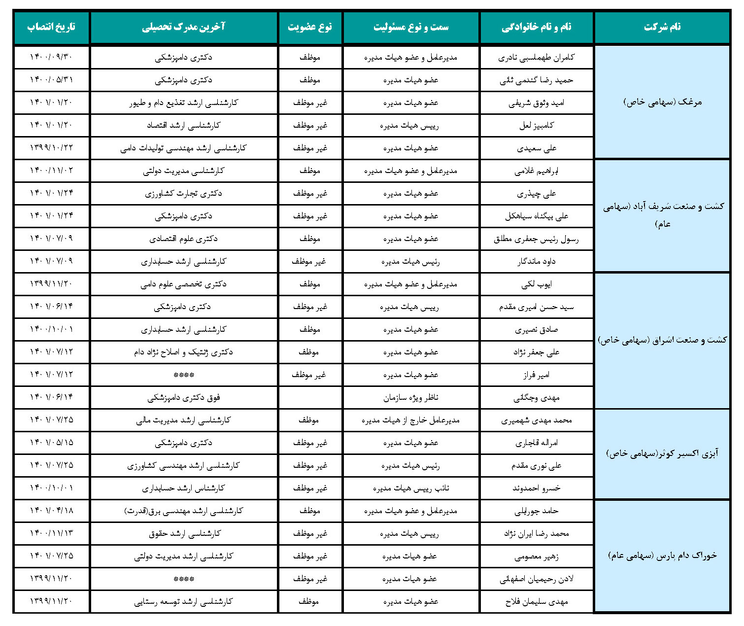 اطلاعاتی درباره سازمان اقتصادی کوثر و شرکتهای تابعه اطلاعاتی درباره سازمان اقتصادی کوثر و شرکتهای تابعه