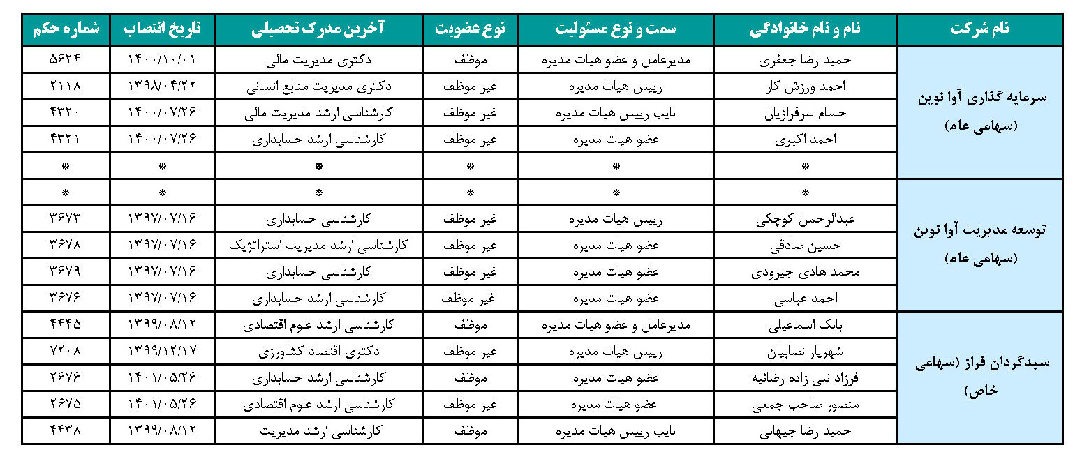 اطلاعاتی درباره سازمان اقتصادی کوثر و شرکتهای تابعه اطلاعاتی درباره سازمان اقتصادی کوثر و شرکتهای تابعه