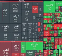 ریزش ۱۹ هزار واحدی شاخص بورس