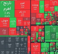 شاخص بورس ۳۴ هزار واحد افت کرد