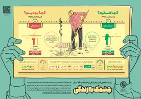 گوشه ای از پیشرفت های جمهوری اسلامی ایران از زبان نهادهای بین المللی