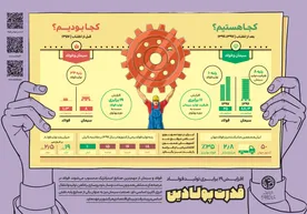 گوشه ای از پیشرفت های جمهوری اسلامی ایران از زبان نهادهای بین المللی