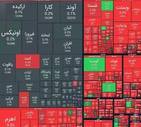 ریزش ۶۰ هزار واحدی شاخص بورس