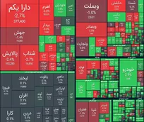 ریزش ۲۳ هزار واحدی شاخص بورس