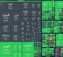 صعود ۳۲ هزار واحدی شاخص بورس