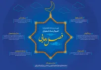 اعمال ماه شعبان