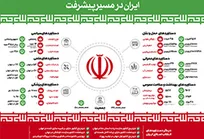 ایران در مسیر پیشرفت