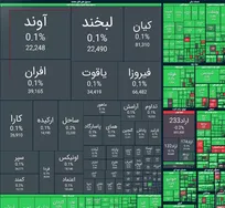 رشد ۵۳ هزار واحدی شاخص کل بورس