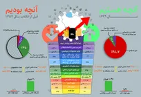 آنچه بودیم و آنچه هستیم