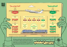 گوشه ای از پیشرفت های جمهوری اسلامی ایران از زبان نهادهای بین المللی