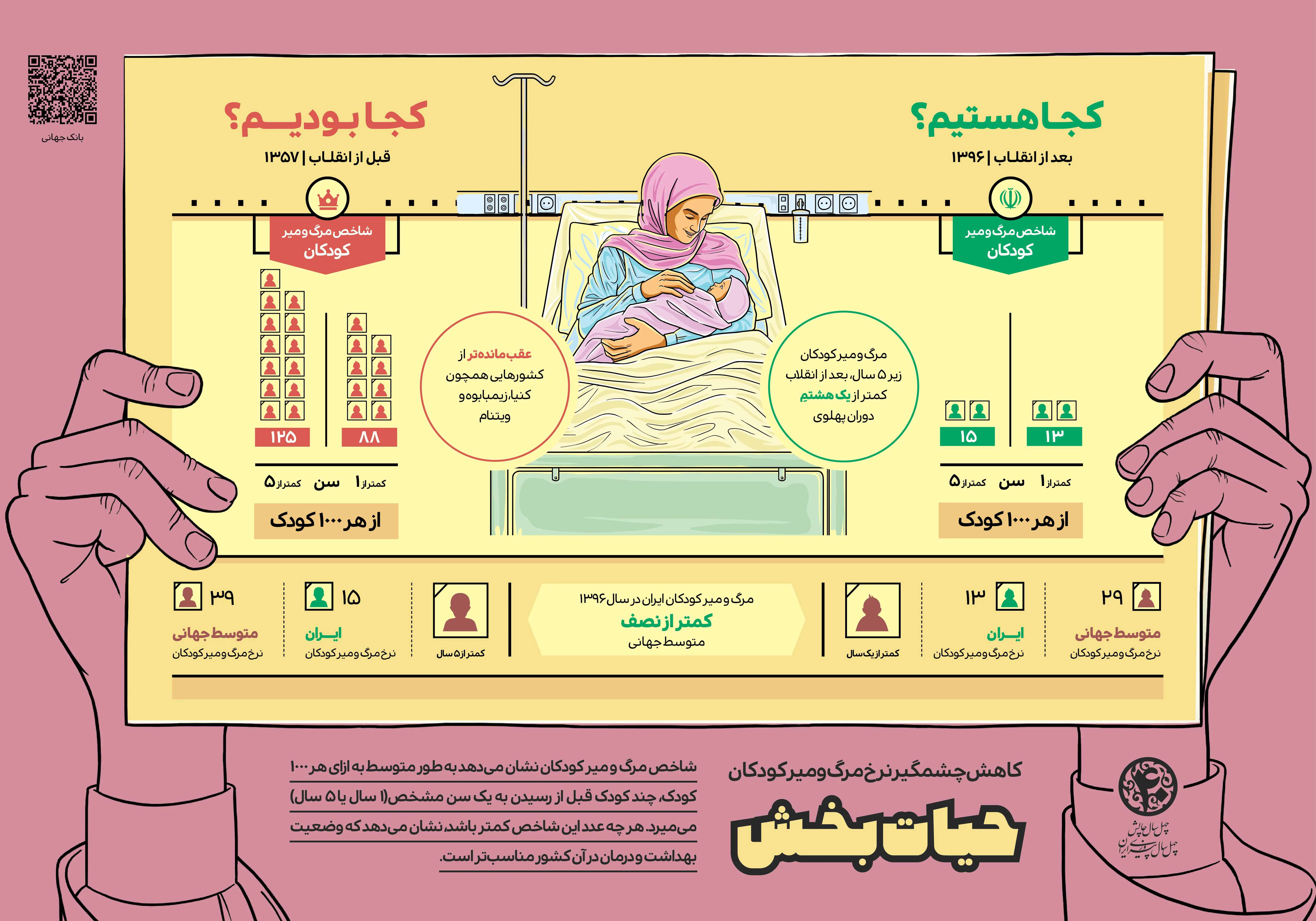 گوشه ای از پیشرفت های جمهوری اسلامی ایران از زبان نهادهای بین المللی