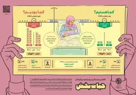گوشه ای از پیشرفت های جمهوری اسلامی ایران از زبان نهادهای بین المللی