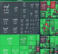 صعود ۲۴ هزار واحدی شاخص کل بورس