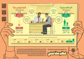 گوشه ای از پیشرفت های جمهوری اسلامی ایران از زبان نهادهای بین المللی