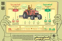 گوشه ای از پیشرفت های جمهوری اسلامی ایران از زبان نهادهای بین المللی
