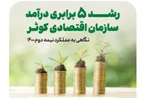 اطلاع نگاشت | رشد ۵ برابری درآمد سازمان در نیمه دوم ۱۴۰۰