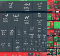 ریزش ۱۸ هزار واحدی شاخص بورس