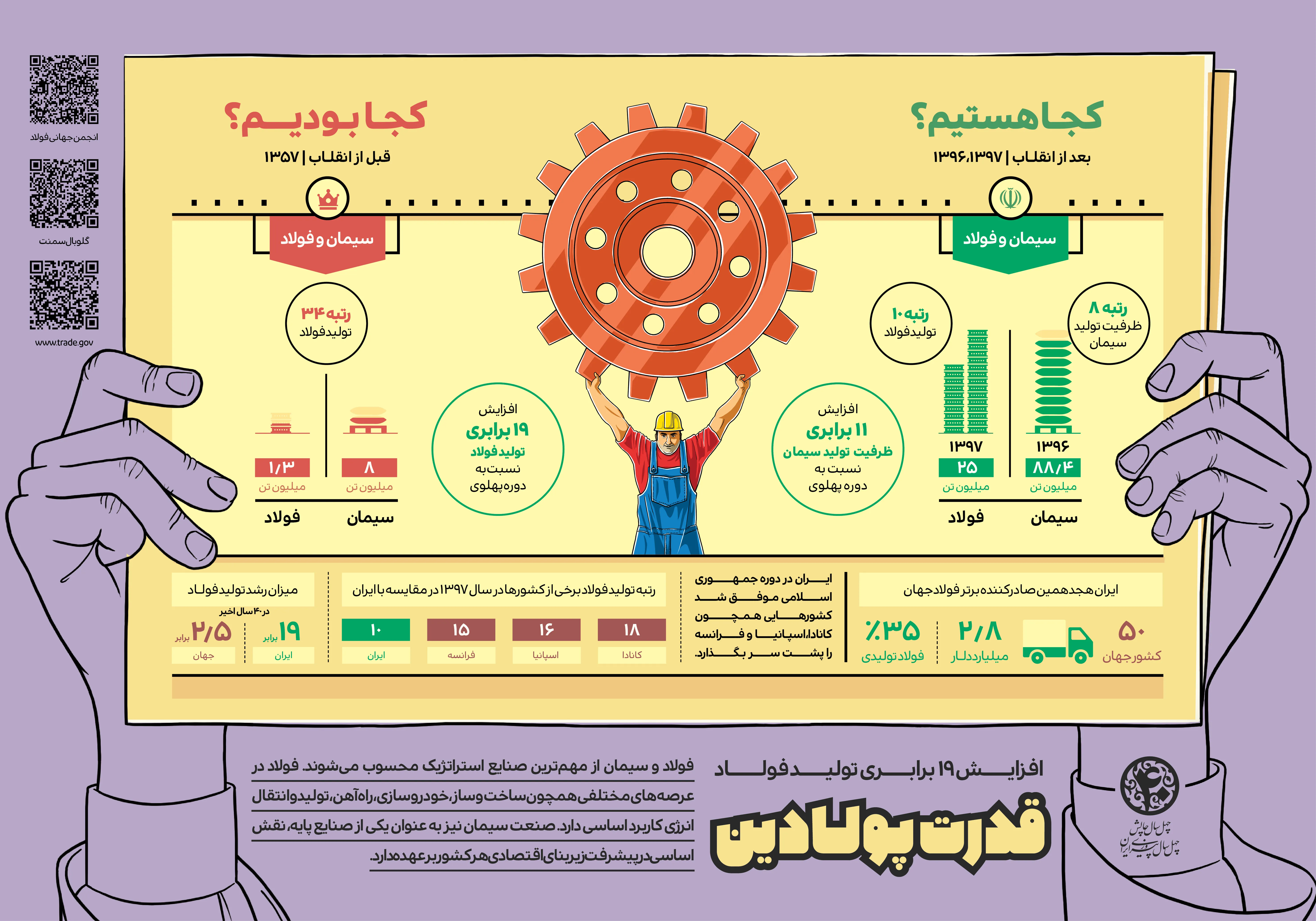گوشه ای از پیشرفت های جمهوری اسلامی ایران از زبان نهادهای بین المللی