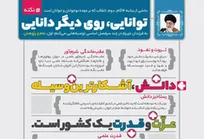 توانایی، روی دیگر دانایی