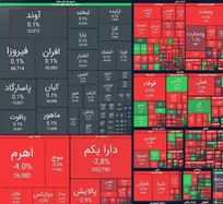 ریزش ۴۱ هزار واحدی شاخص بورس