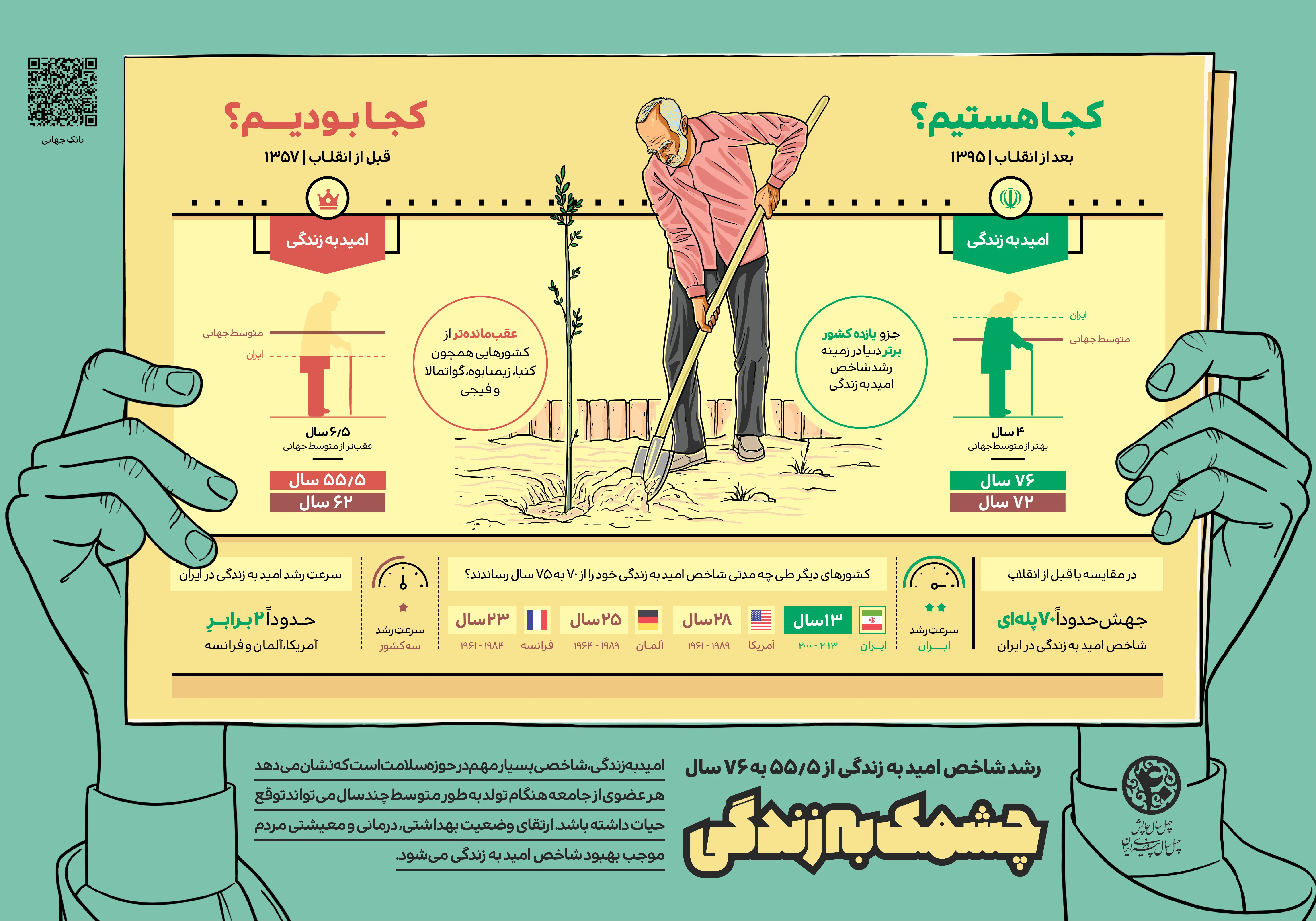 گوشه ای از پیشرفت های جمهوری اسلامی ایران از زبان نهادهای بین المللی