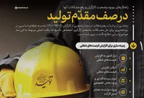 اطلاع نگاشت | در صف مقدم تولید